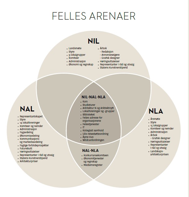 felles_arenaer.jpg