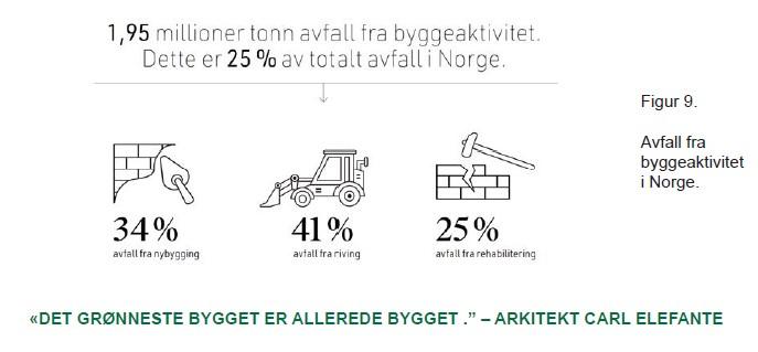 matland_avfall_fra_bygg.jpg